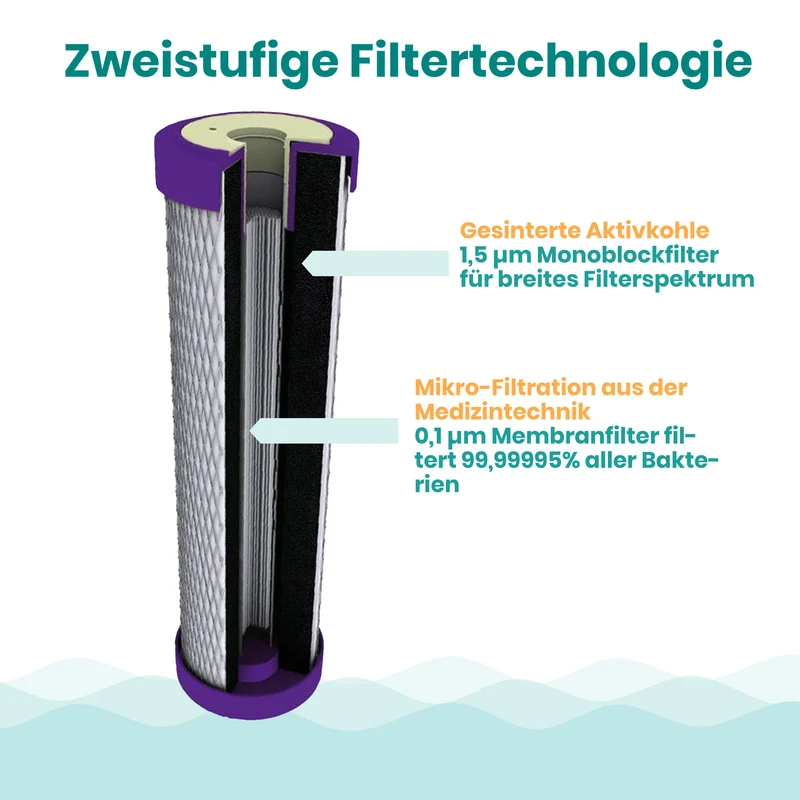 Alvito ABF Duplex EM Filtereinsatz