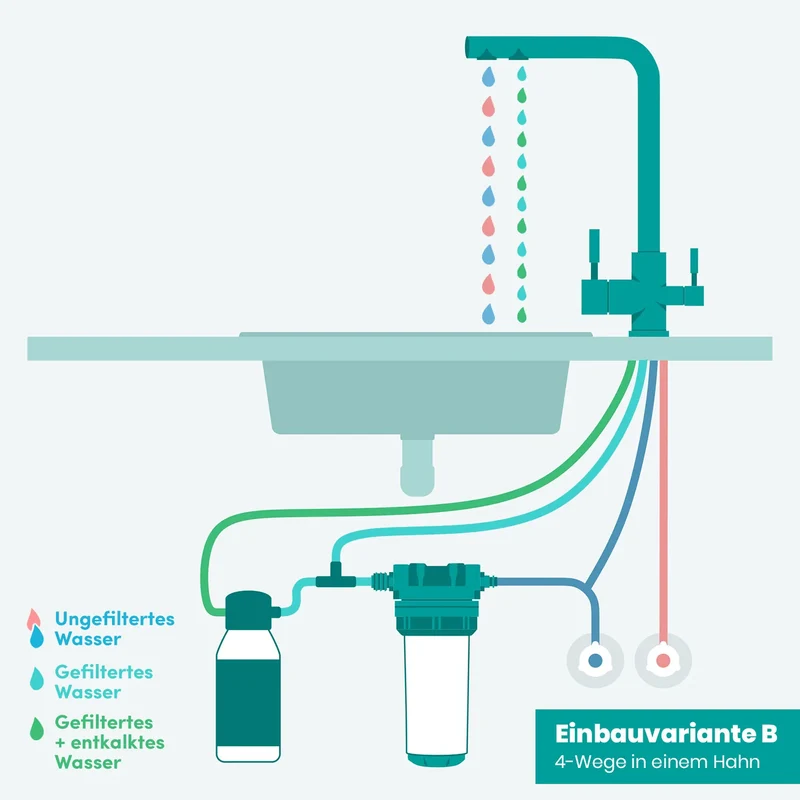 Alvito Untertisch Wasserfilter Set Integral Complete