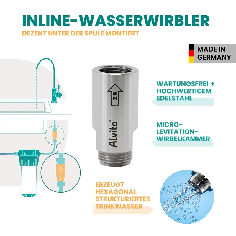 Alvito Untertisch Wasserfilter Set Split Complete