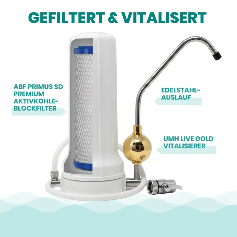 Alvito Auftisch Wasserfilter Set UMH Live