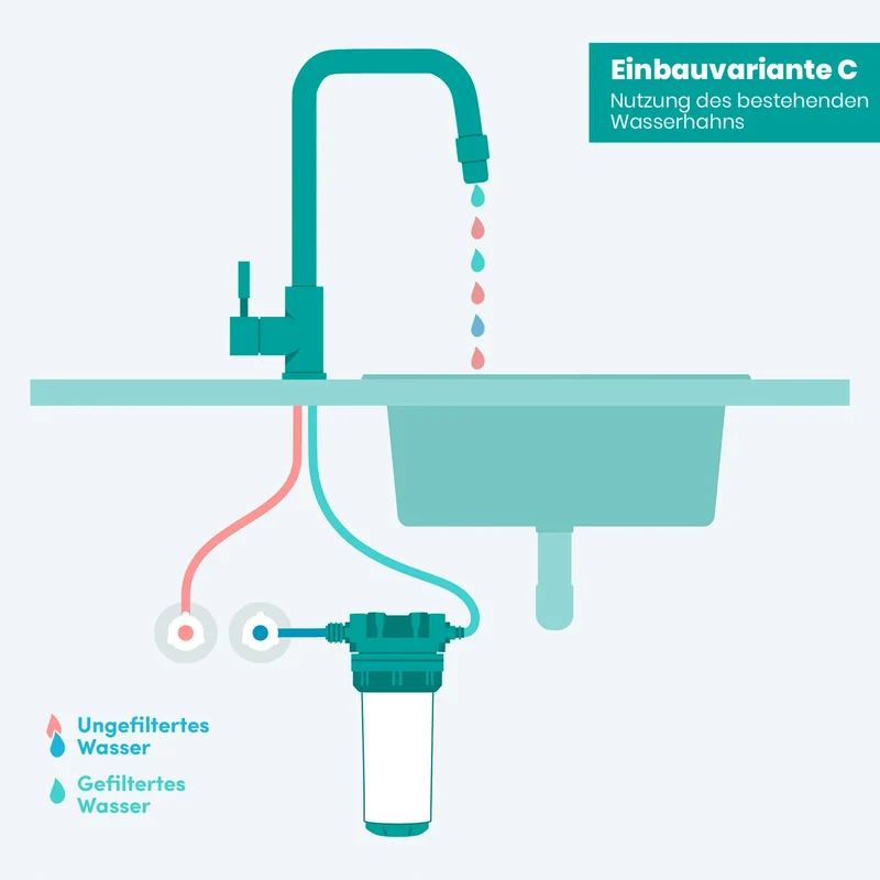 Alvito Einbaufilter Direct