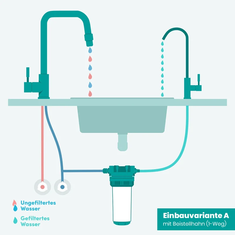 Alvito Einbaufilter Split