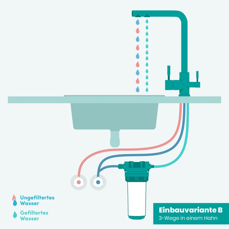 Alvito Einbaufilter Integral