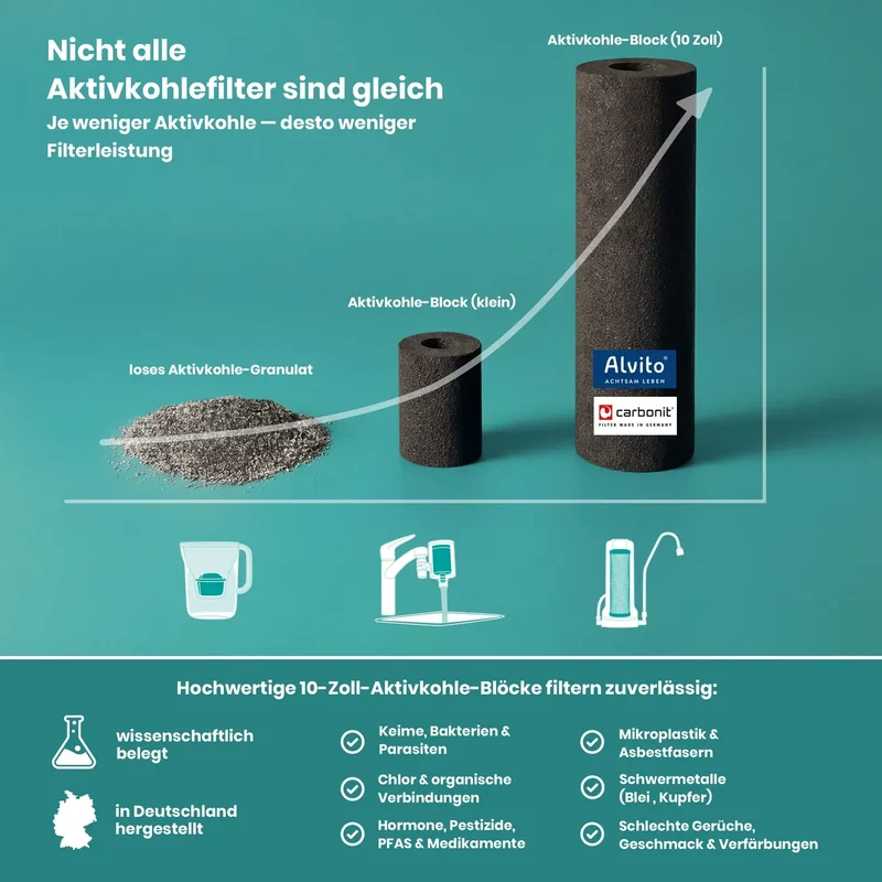 Alvito Auftisch Wasserfilter Vital