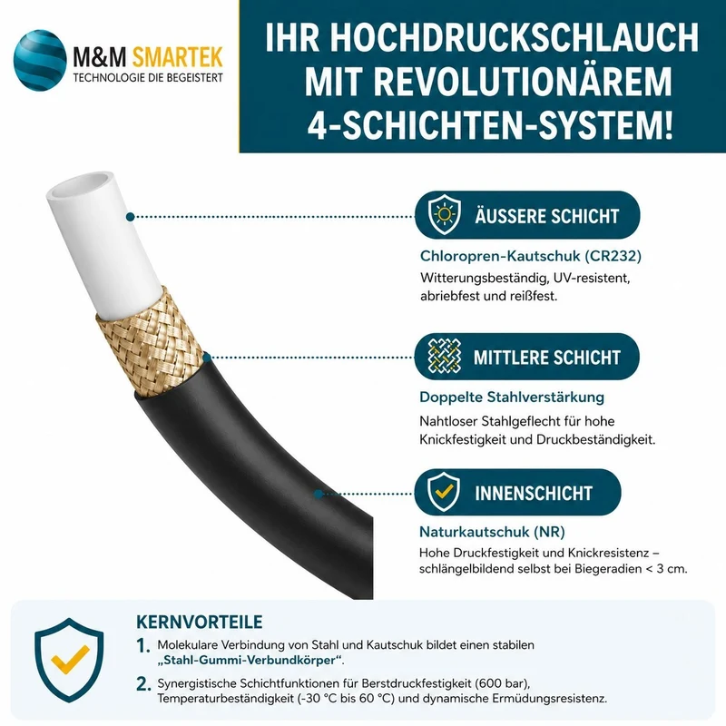 3 100m Hochdruckschlauch Verlängerung für Kärcher EasyLock HD 200bar + Adapter