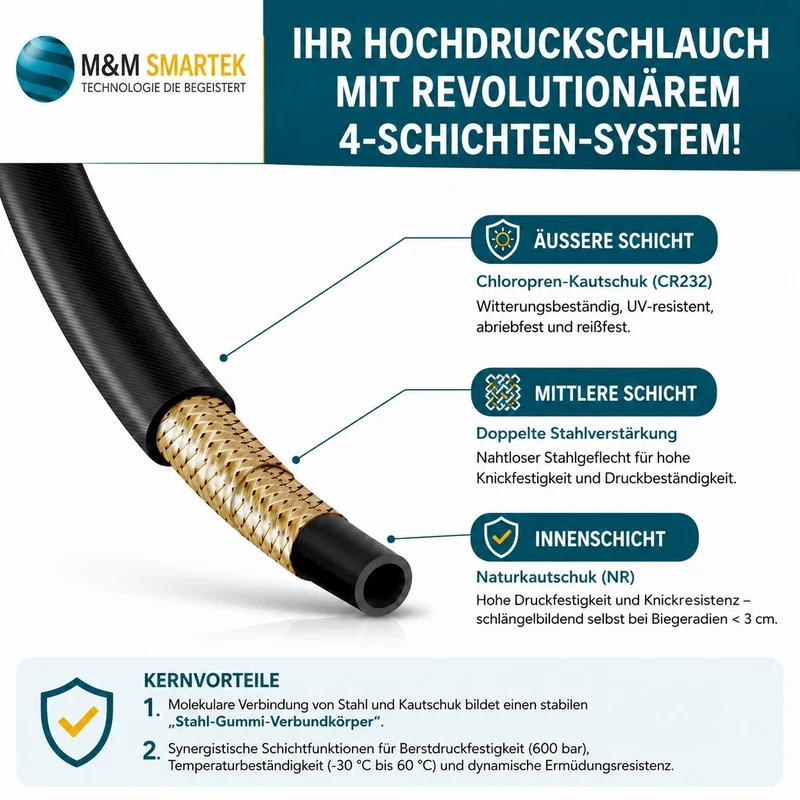3 100m Hochdruckschlauch Verlängerung für Kärcher EasyLock HD 200bar + Adapter