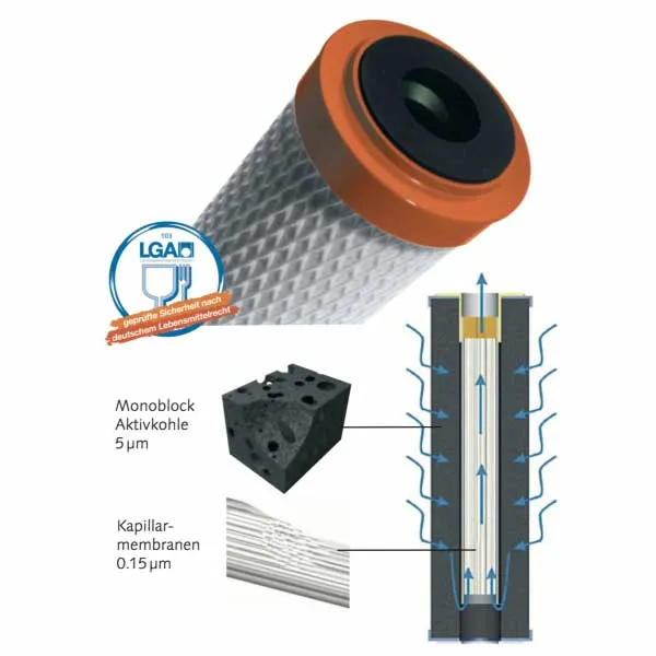 Carbonit Vario Comfort Untertisch Wasserfilter