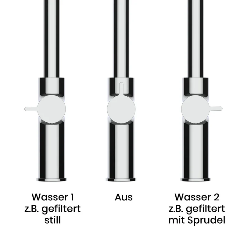 3-4-Wege-Armatur Paola Neo Black