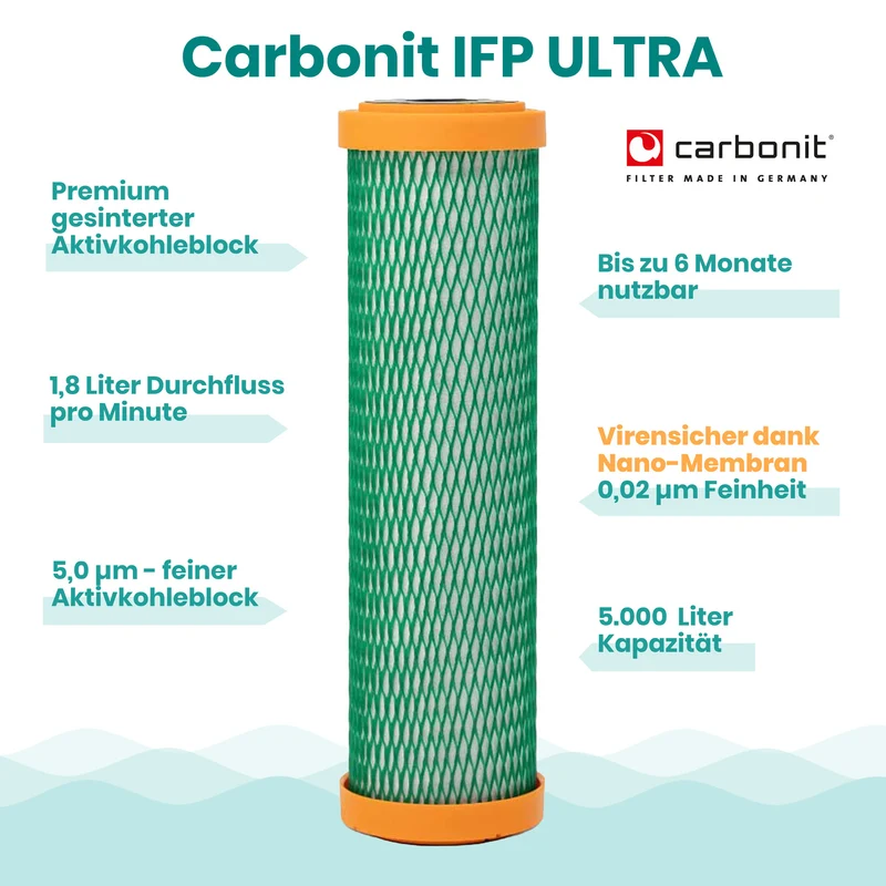 Carbonit IFP ULTRA Filtereinsatz
