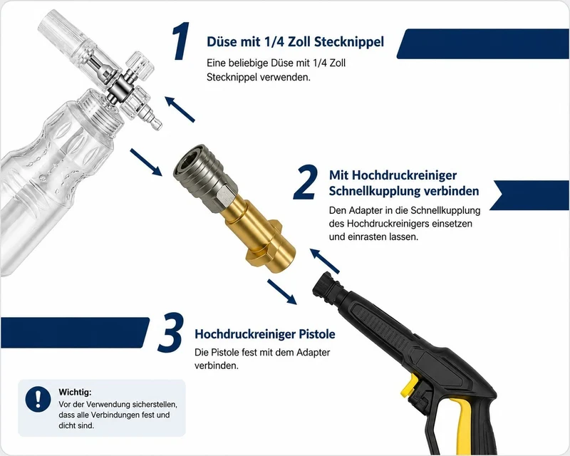 Hochdruckreiniger 1/4'' Schnellkupplung für Kärcher K2 K7 mit 5 Düsenspitzen