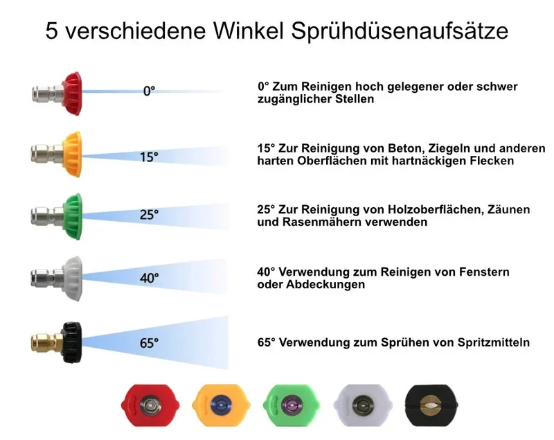 Hochdruckreiniger 1/4'' Schnellkupplung für Kärcher K2 K7 mit 5 Düsenspitzen