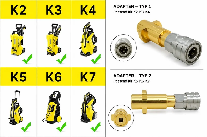 Hochdruckreiniger 1/4'' Schnellkupplung für Kärcher K2 K7 mit 5 Düsenspitzen