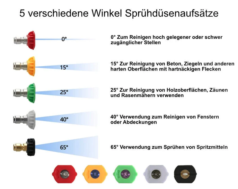 Hochdruck Pistole mit 5 Düsenspitzen für KÄRCHER KRÄNZLE 4.775 466.0 4.775 026.0