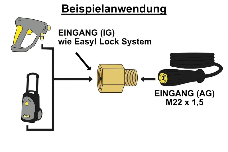 Rohrreinigungsschlauch für Kärcher mit EasyLock Verstopfung entfernen & 2 Düsen