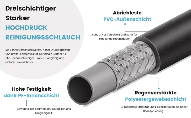 Rohrreinigungsschlauch für Kärcher K2 bis K7 Verstopfungen entfernen + 2 Düsen