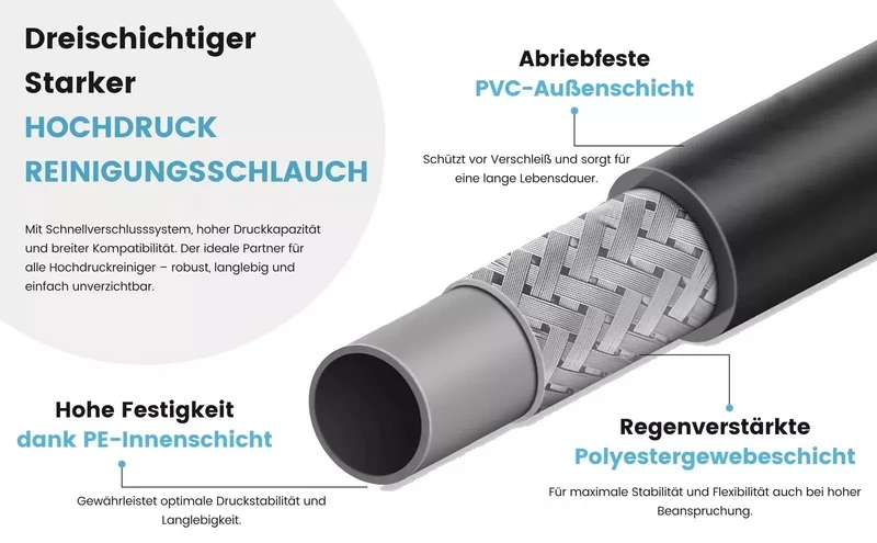 Rohrreinigungsschlauch für Kärcher K2 bis K7 Verstopfungen entfernen + 2 Düsen