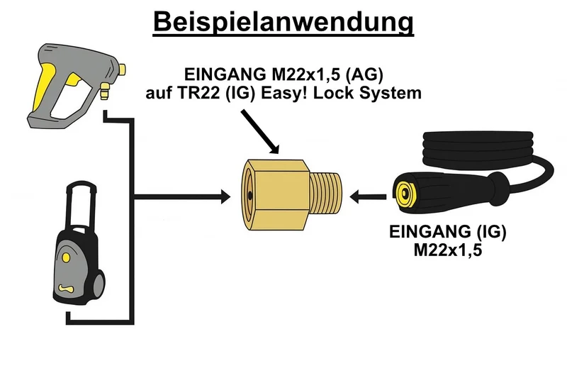 Adapter wie Easy!Lock TR22 IG auf Adapter mit 1/4" IG kompatibel zu Kärcher