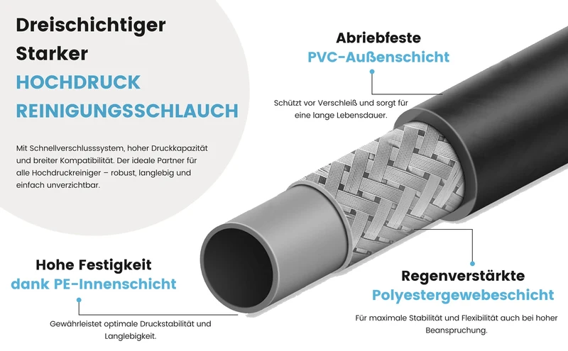 30m Rohrreinigungsschlauch M22 x1,5 IG inkl. Bajonett Adapter und 6 tlg Düsenset