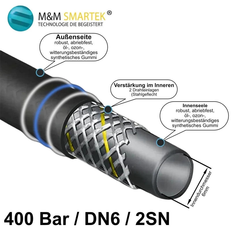 Hochdruckschlauch Verbindungsschlauch M14 IG AG DN6 220 bar 1SN 400 bar 2SN 155°