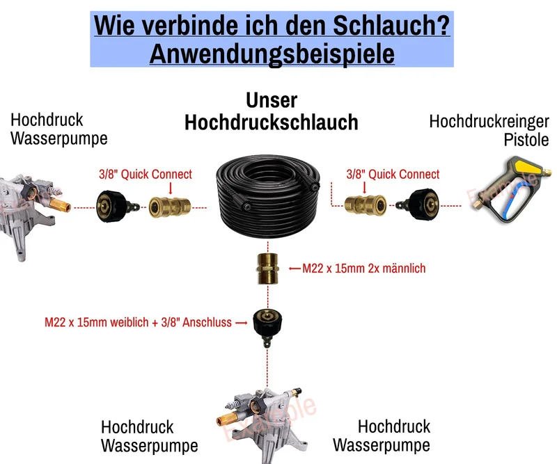 Hochdruckchlauch für HD Reiniger mit M22 IG 200 bar Schnellkupplung Adapter Set